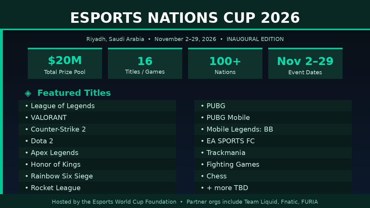 Esports Nations Cup 2026: Games, Prize Pool, Format
